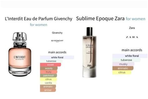 linterdit givenchy dupe|perfume like Givenchy.